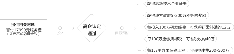 八戒为你算笔账
